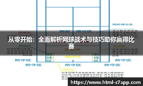 从零开始：全面解析网球战术与技巧助你赢得比赛