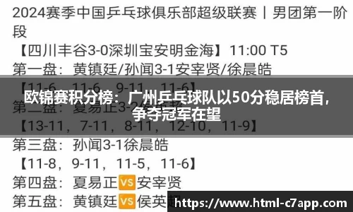 欧锦赛积分榜：广州乒乓球队以50分稳居榜首，争夺冠军在望